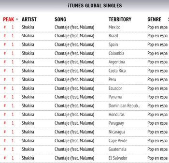 gracias-a-todos-por-hacer-chantaje-numero-1-en-16-paises