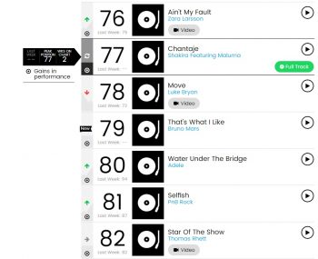 hot100